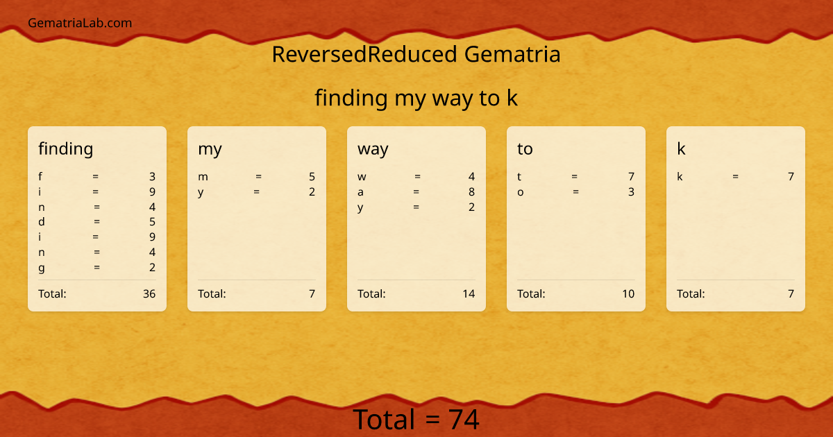 finding my way to k in reversedReduced Gematria